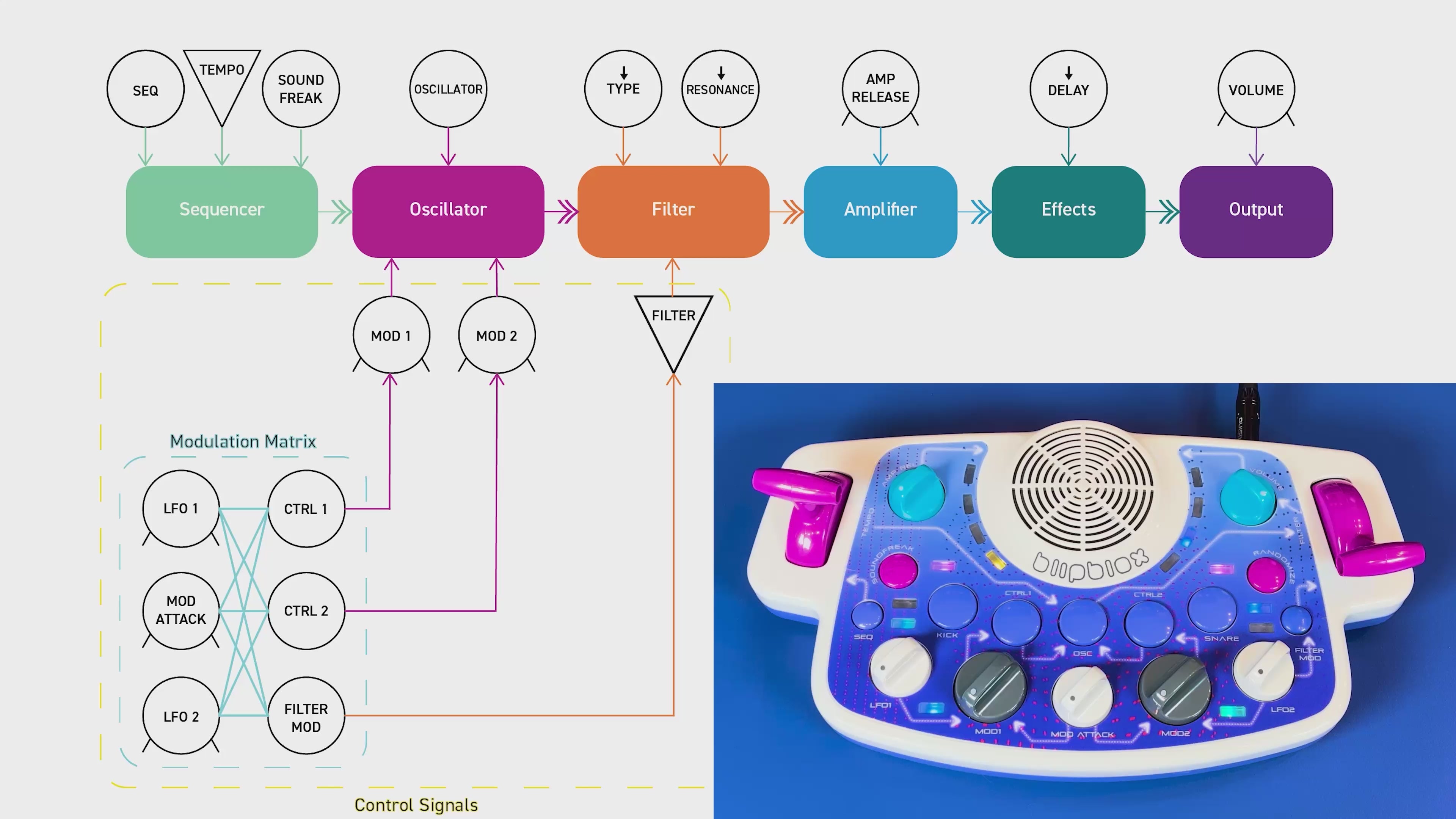 How to Play Blipblox Synthesizers – Playtime Engineering (Blipblox)